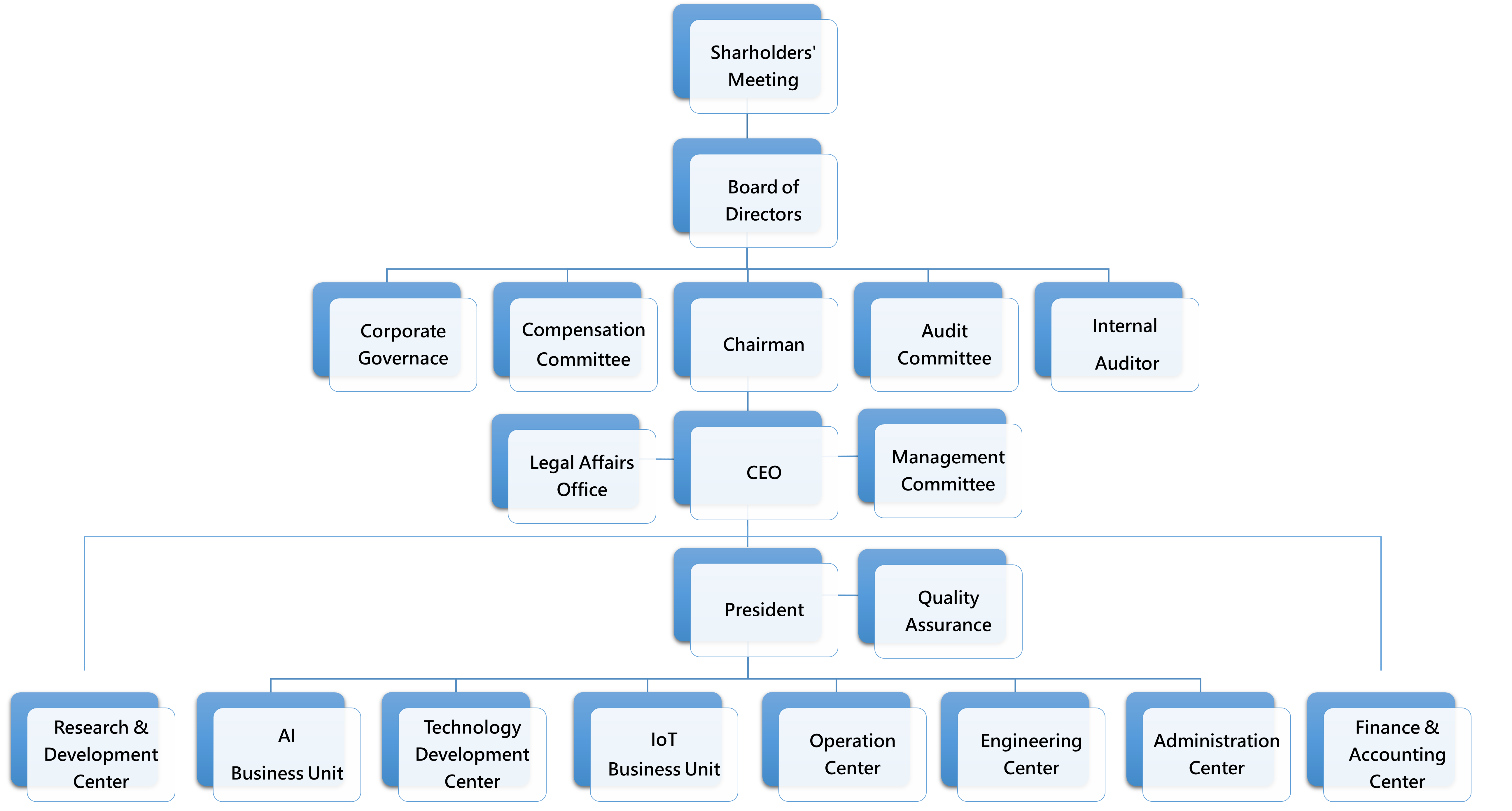 Intel Organization Chart